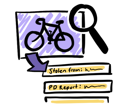 Investigative Resources